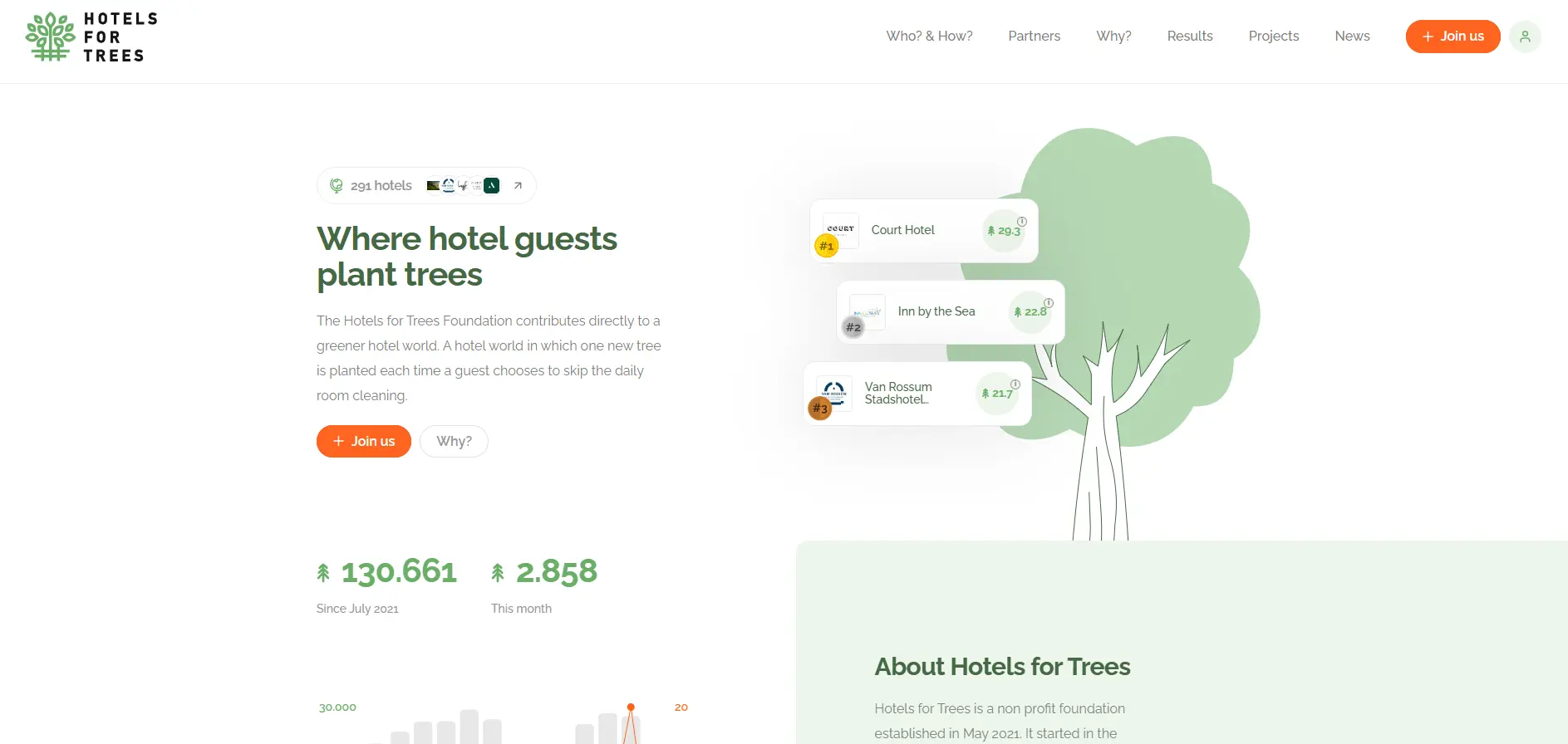 Hotels for Trees: Tree Planting for Your Hotel Guests